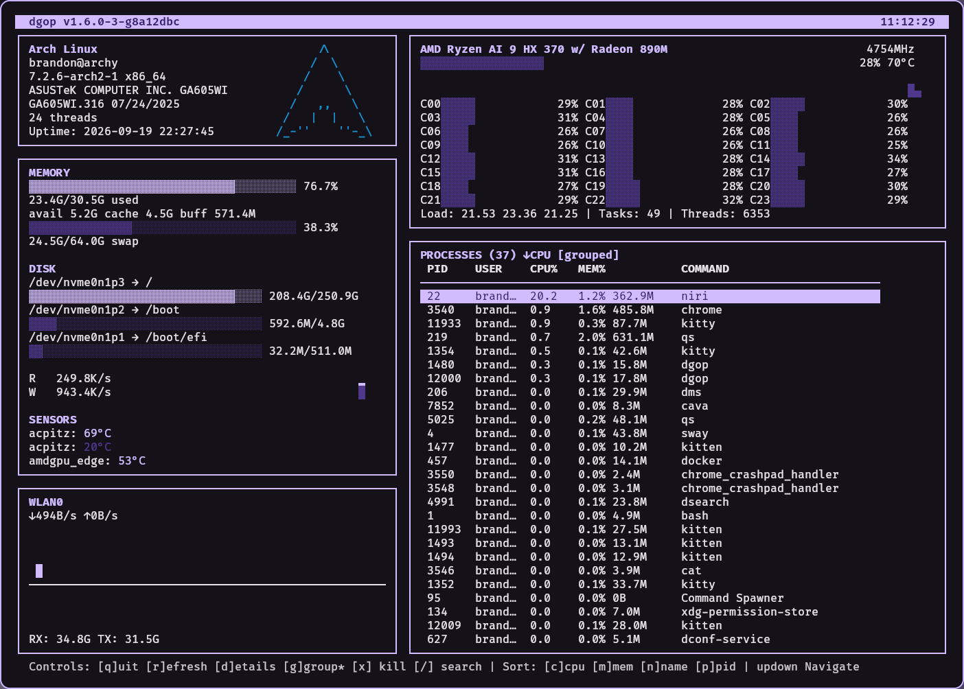 DGOP API Documentation