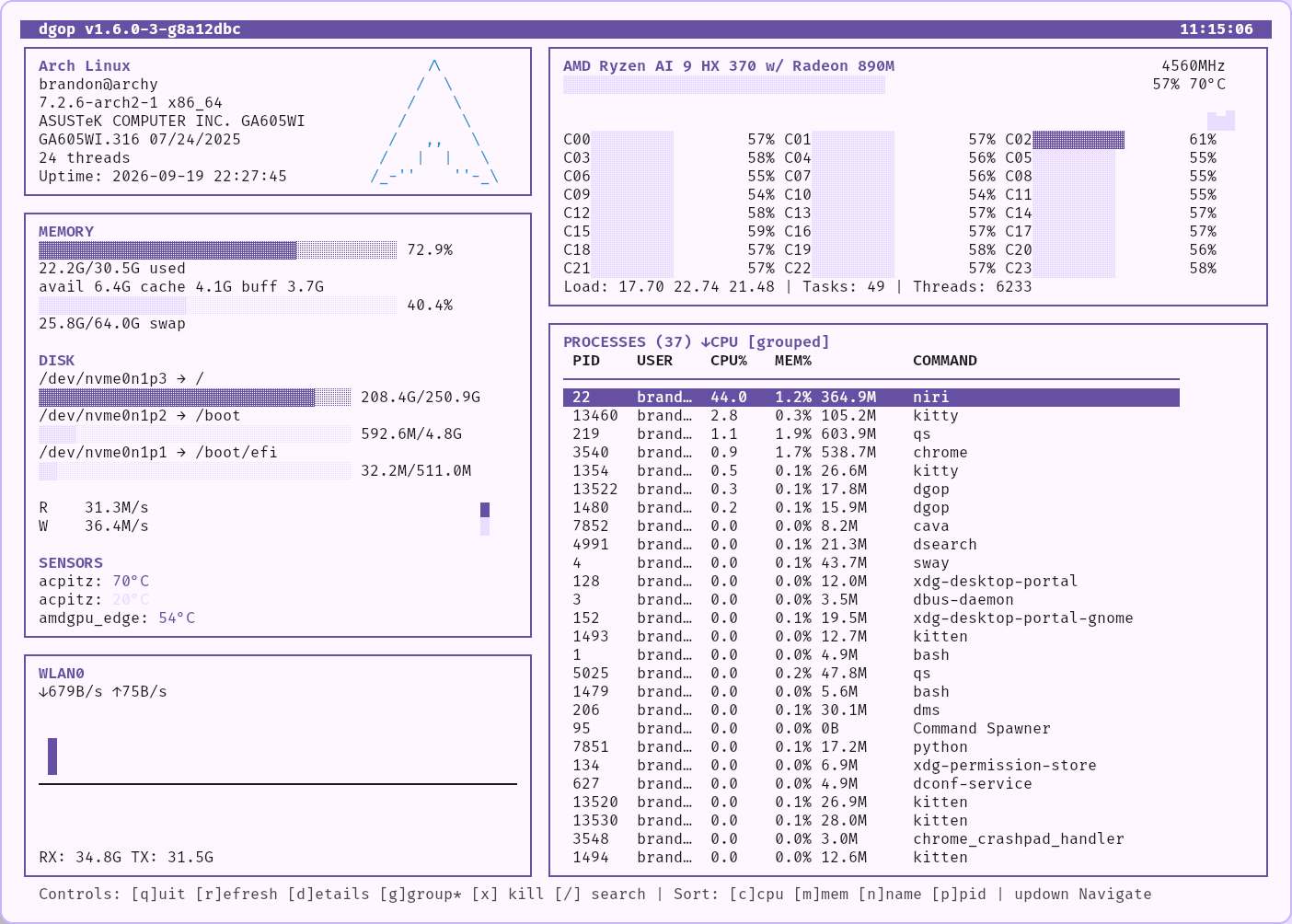 DGOP API Documentation